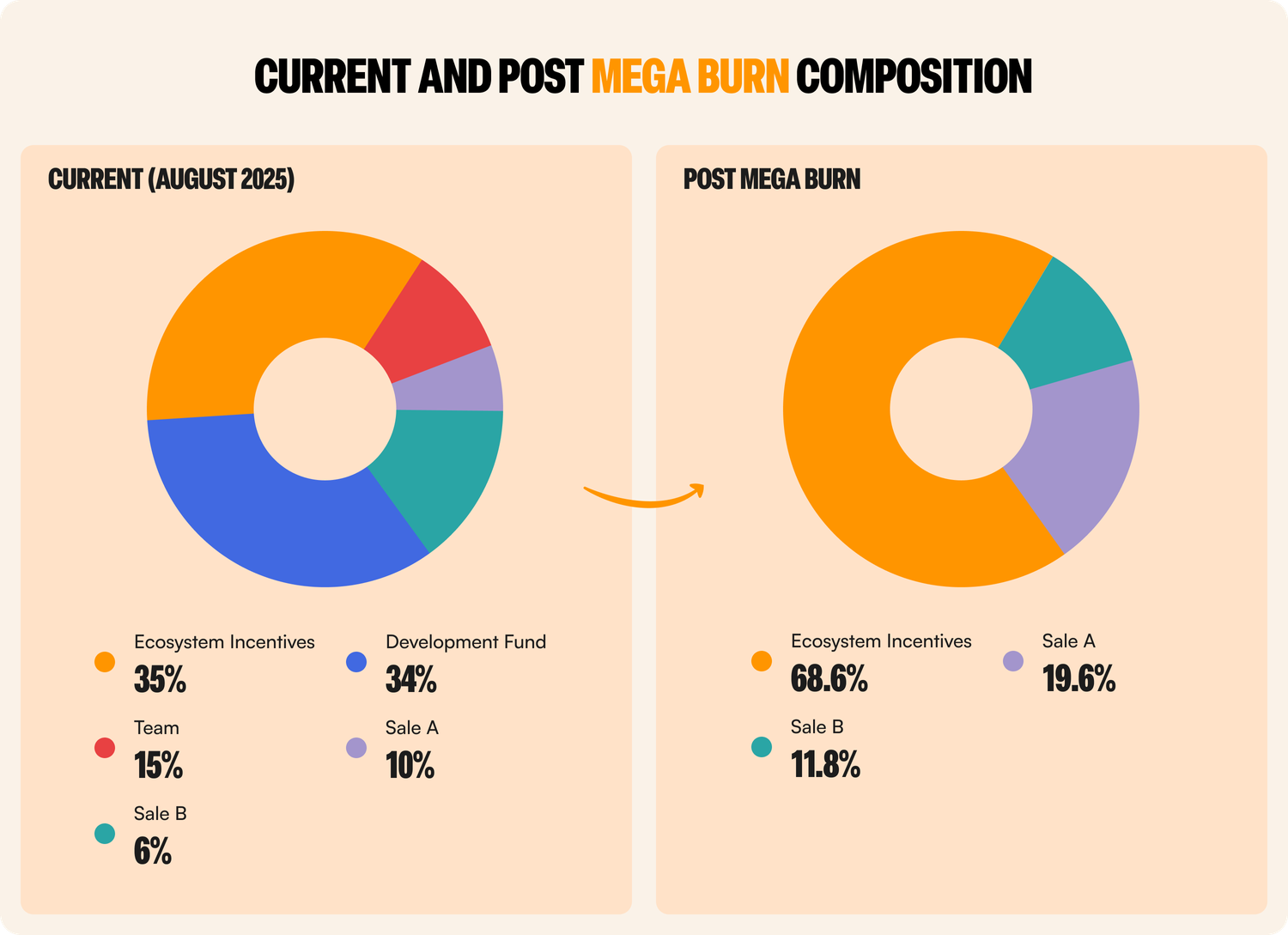 Verse Mega Burn 1-2.png