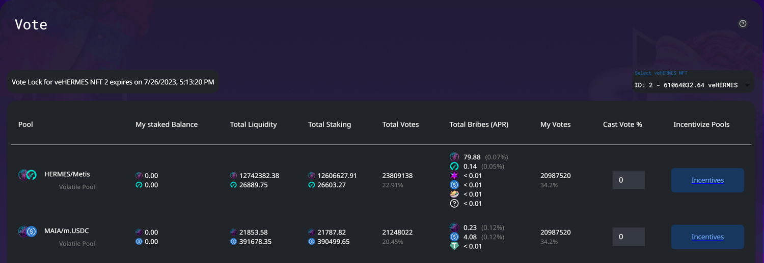 Maia DAO votes 7.24.23.png