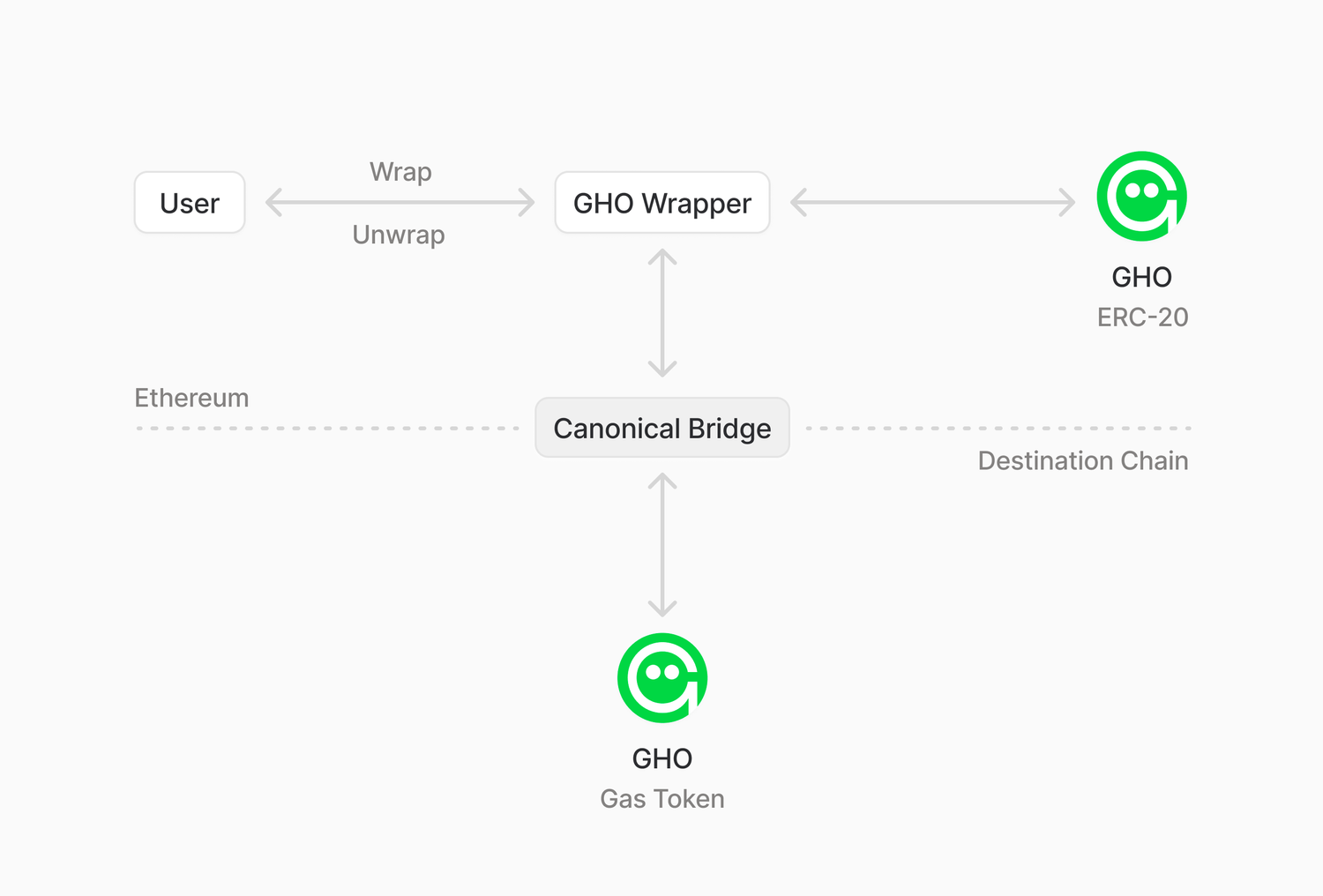 Aave Governance Post - Launch