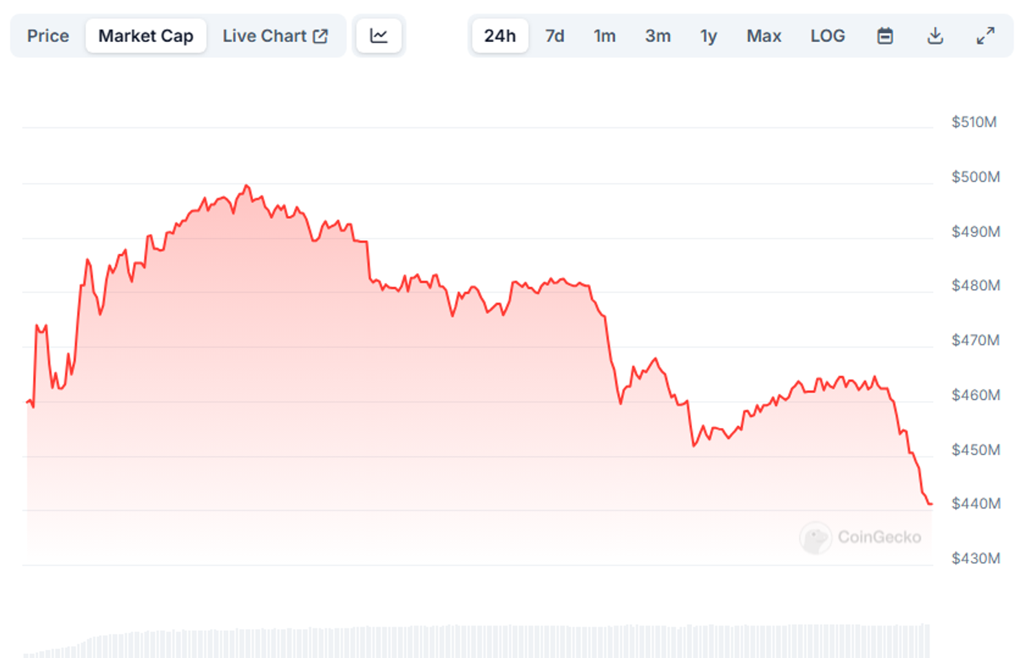 marketassessmorpho.png
