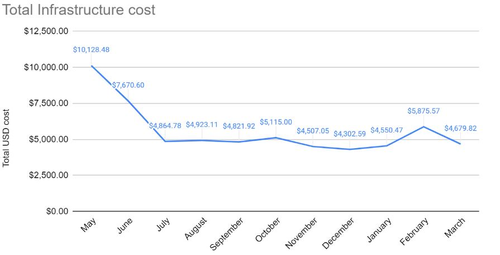 InfraCost.JPG