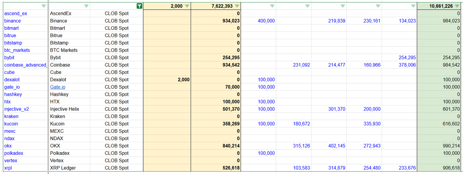 CLOB SPOT Connectors.png