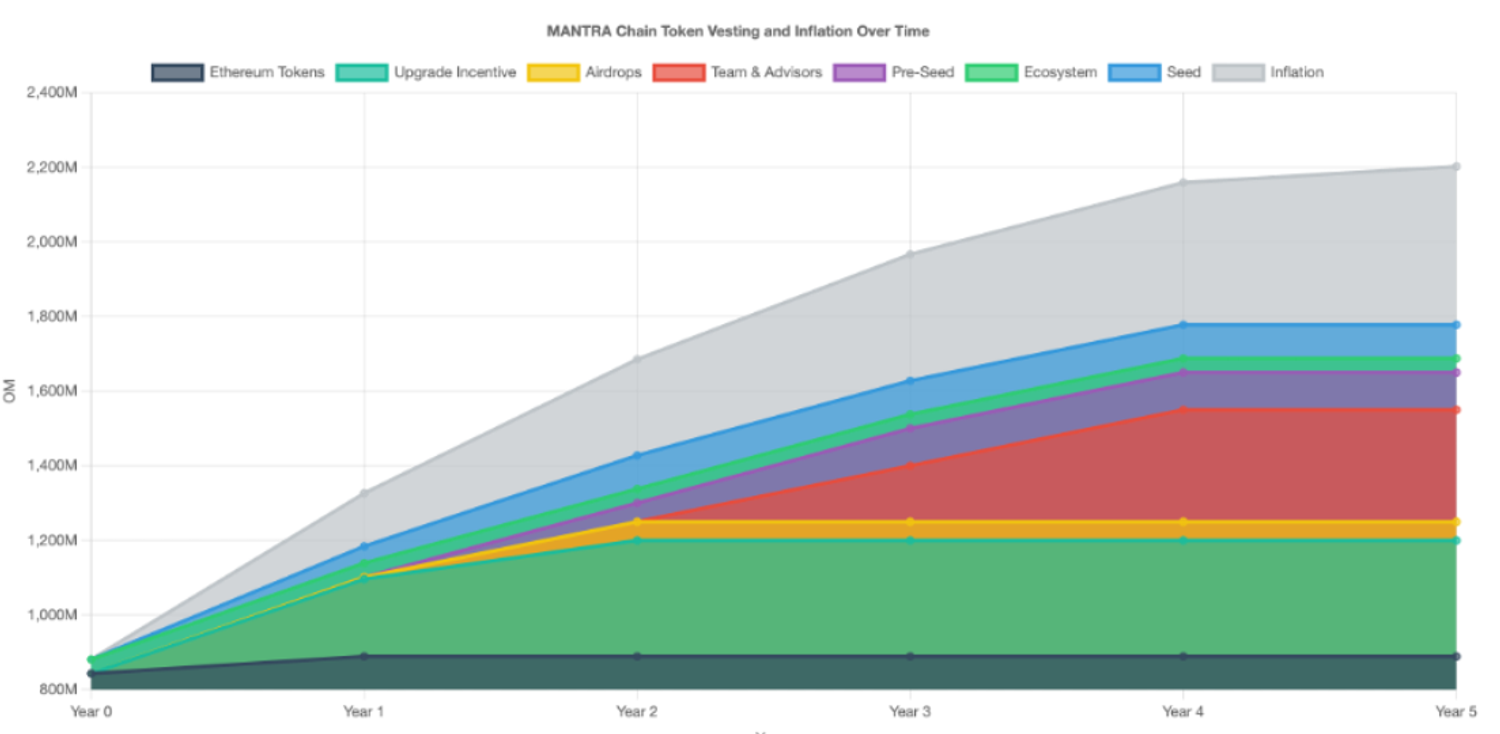 emissions schedule proposal.png