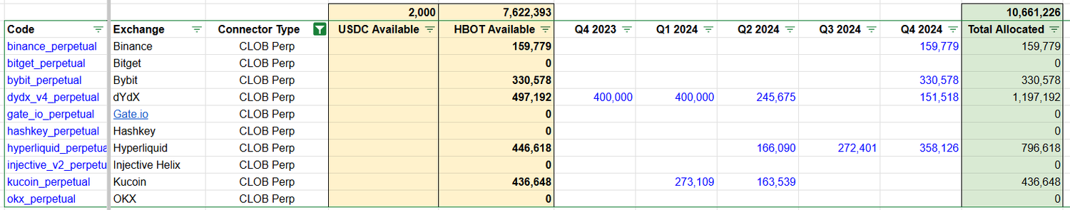 CLOB Perp Connectors.png