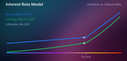 Screen Shot interest rate model.png