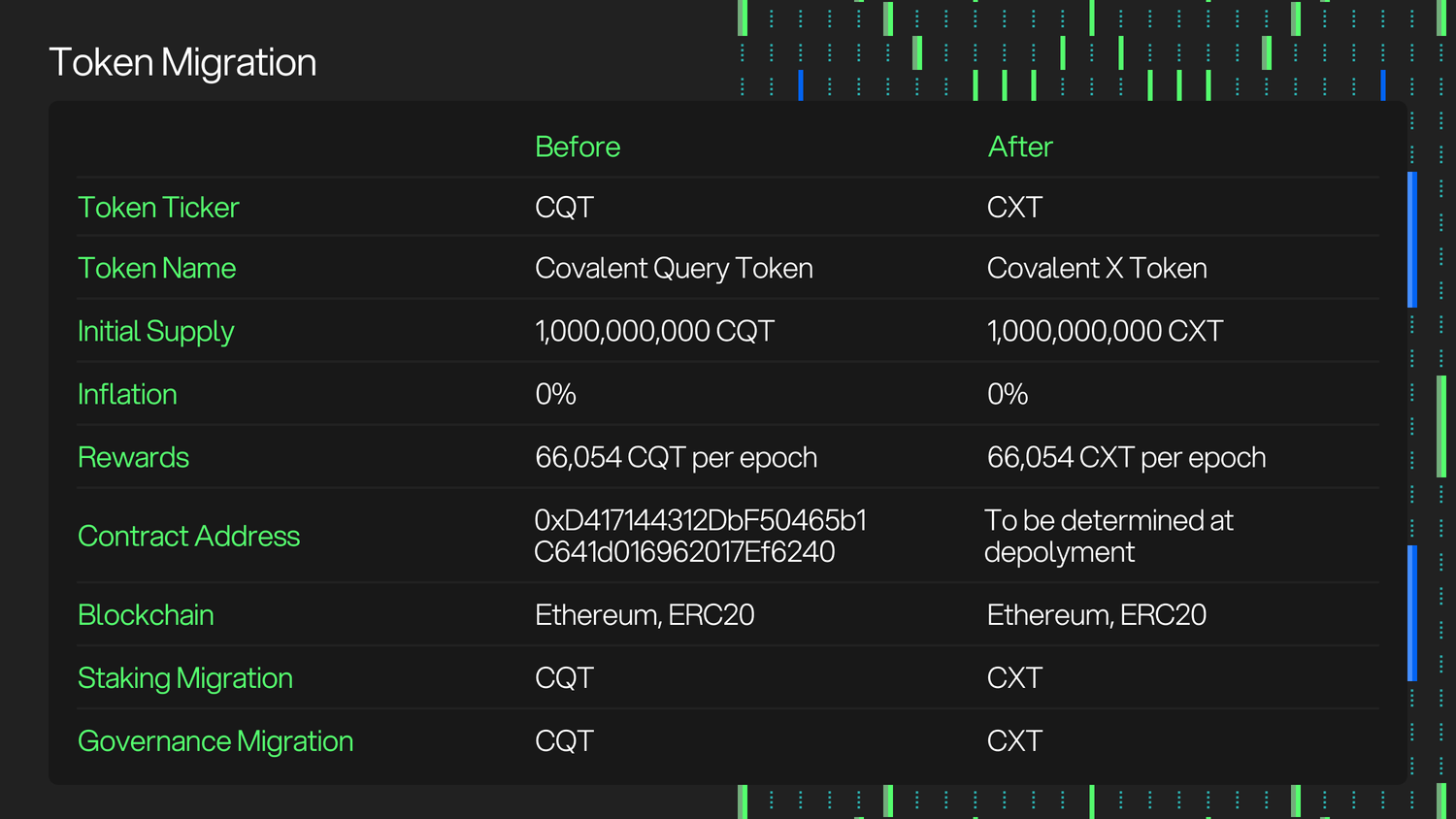 Token Migration Table@2x.png