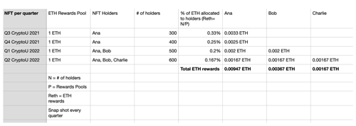 Pool Distribution - CryptoU.jpg