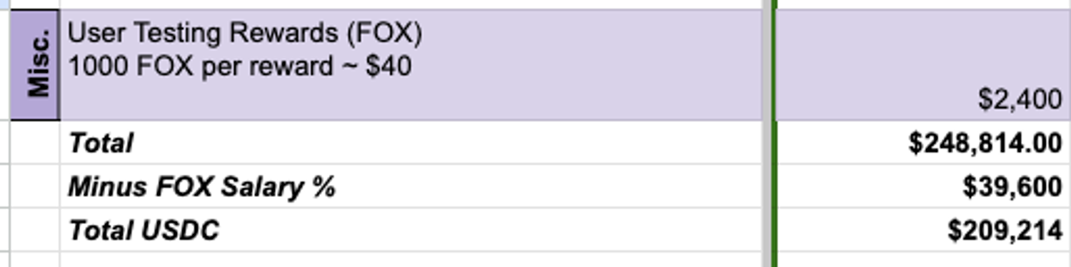 23024 6 month budget.png