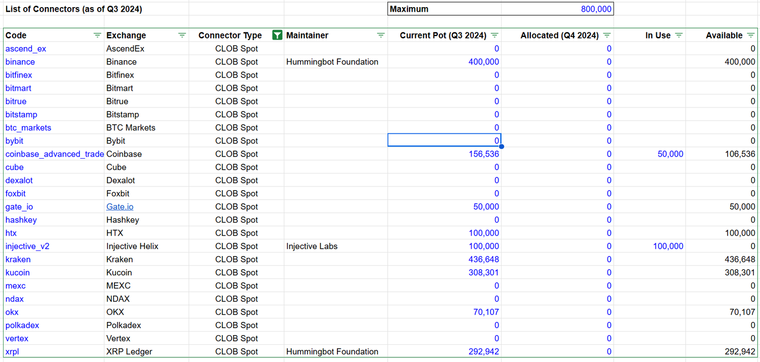 CLOB Spot Connectors.png