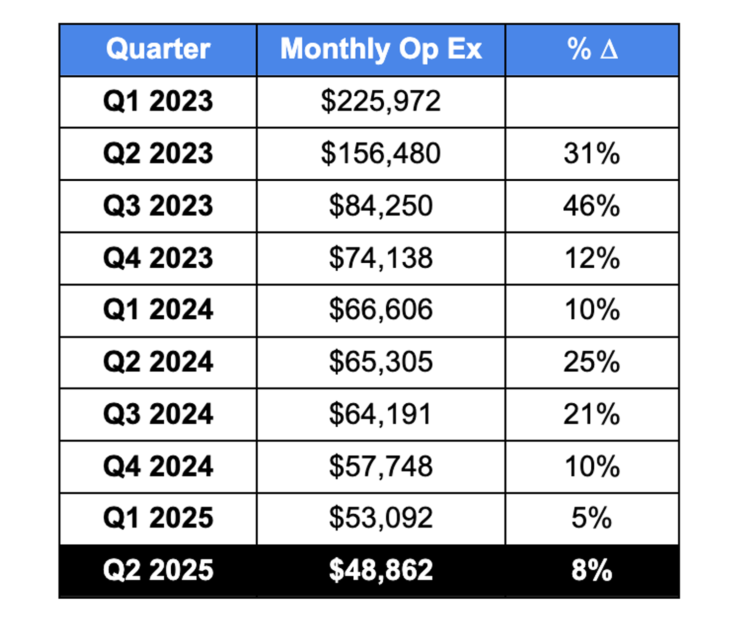 Screenshot 2025-04-01 at 09.38.30.png