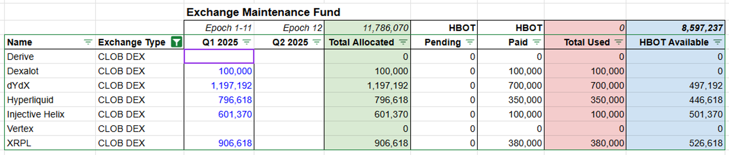 Epoch 12 CLOB DEX List.png