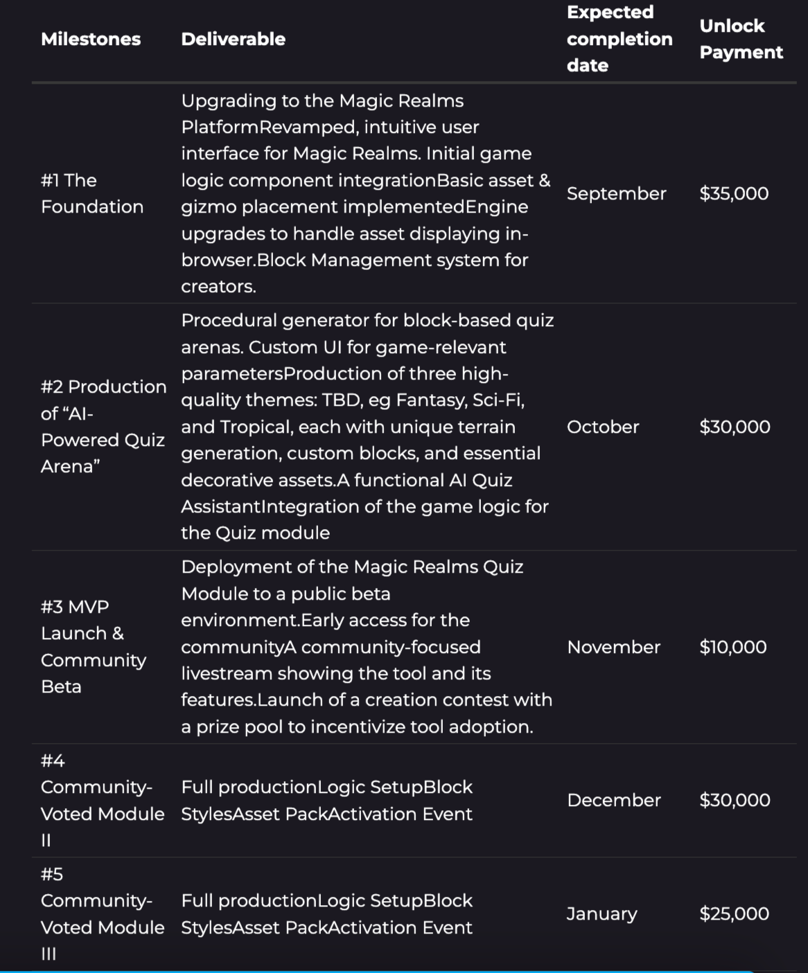 SIP-35_ Magic Realms milestones.png