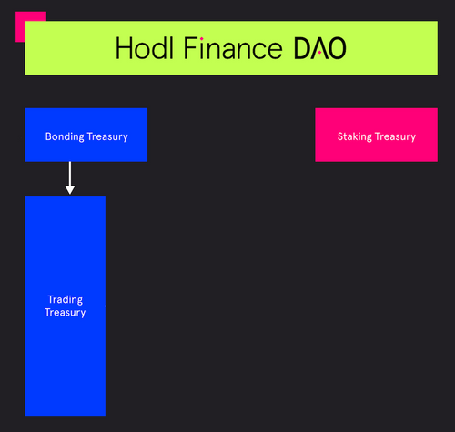 Trading Treasury.png