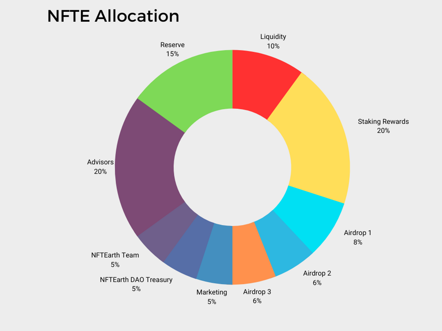 NFTE Tokenomics.png