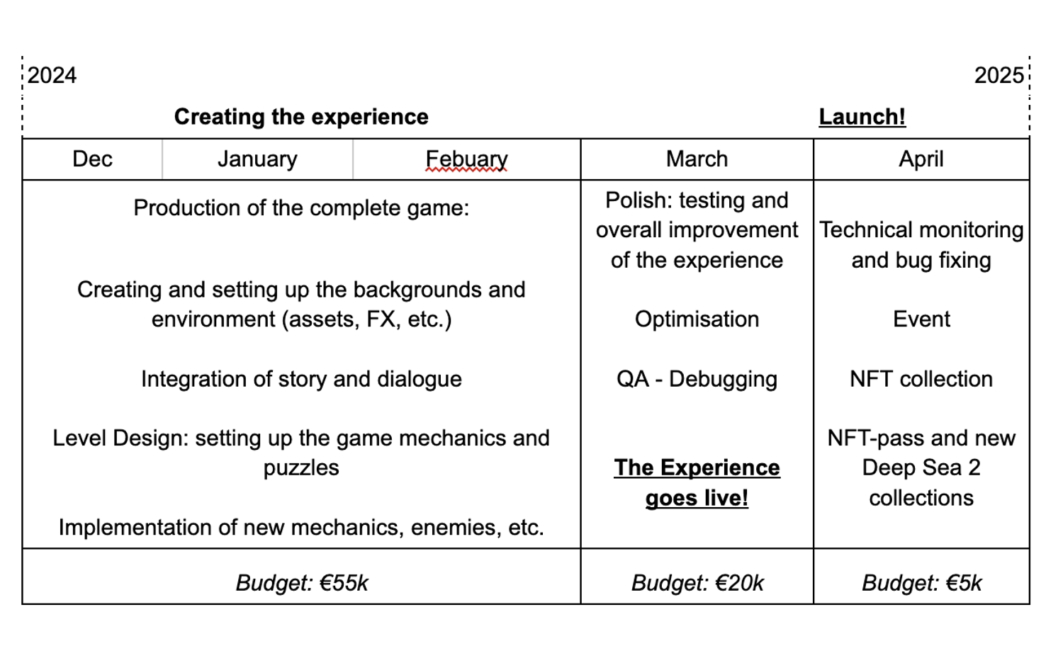 roadmap-sip17.png