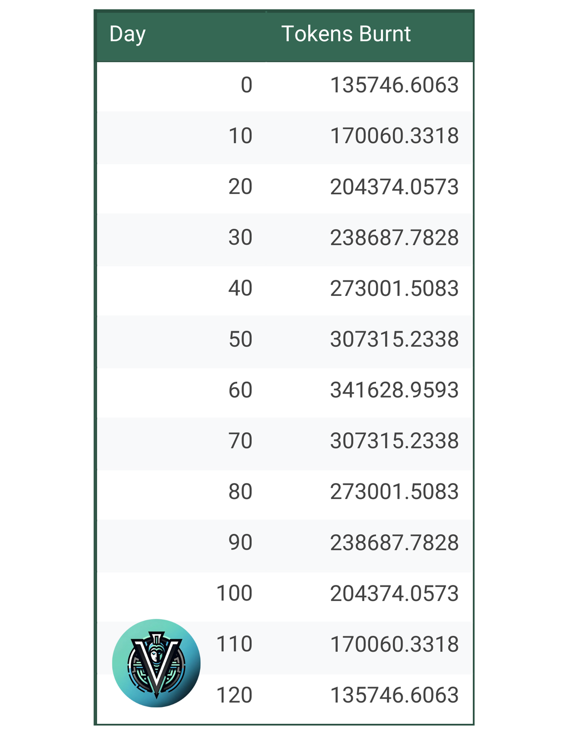 3% VDAO burnskedy.png