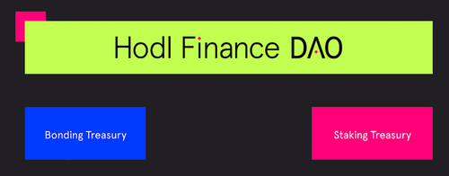 Bonding treasury.png