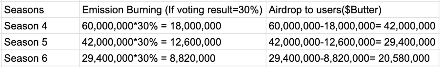 BNB emission example.jpg