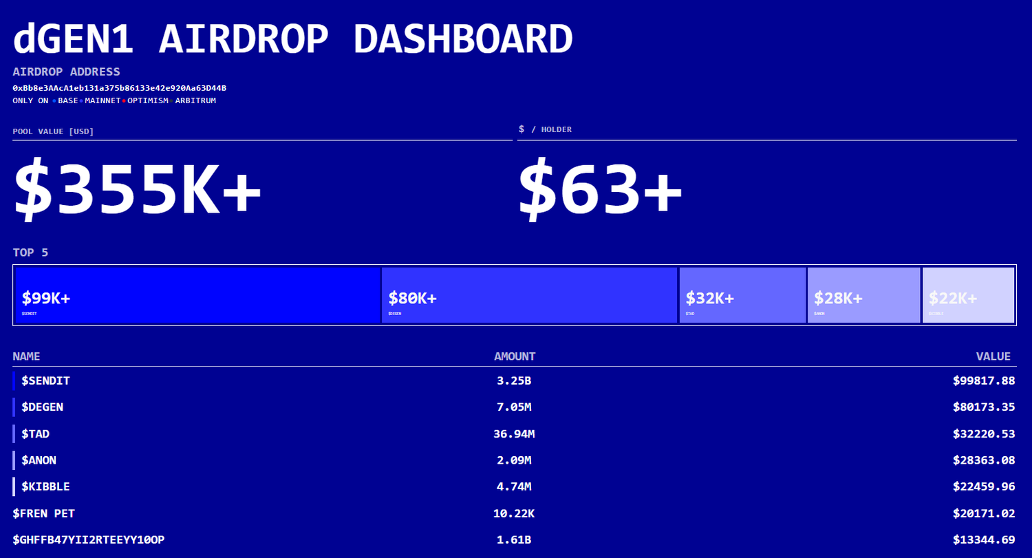 dgen1_airdrop_pool.png