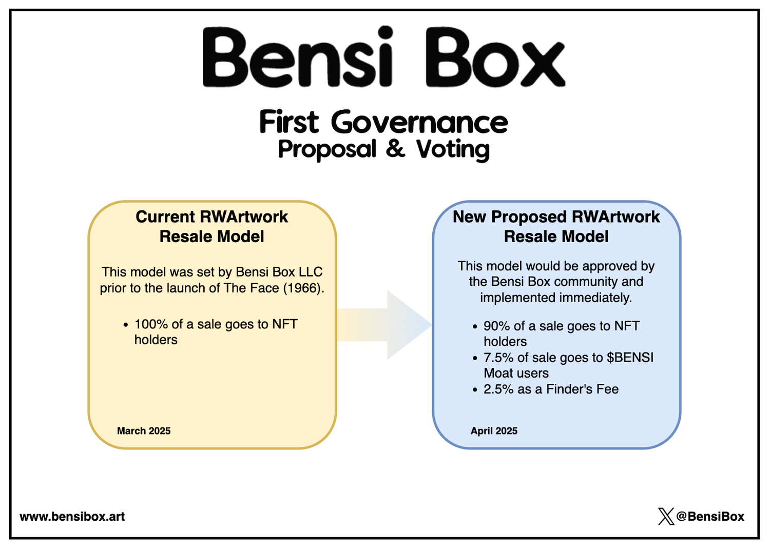 proposal_bensibox.png