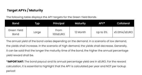 Target APYs & Maturity.PNG