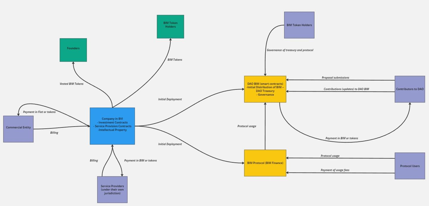 operating structure.JPG