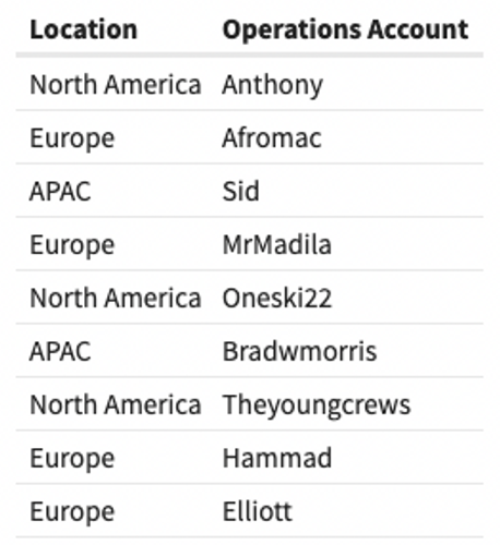 Screenshot 2022-06-29 at 18.13.50.png