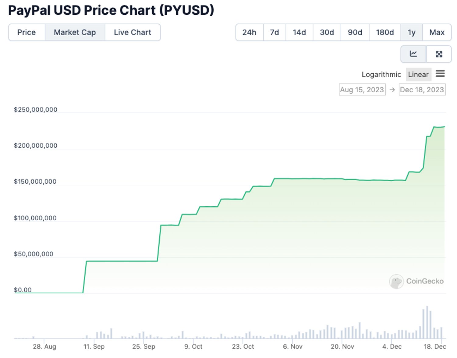 PayPal USD Price Chart.png