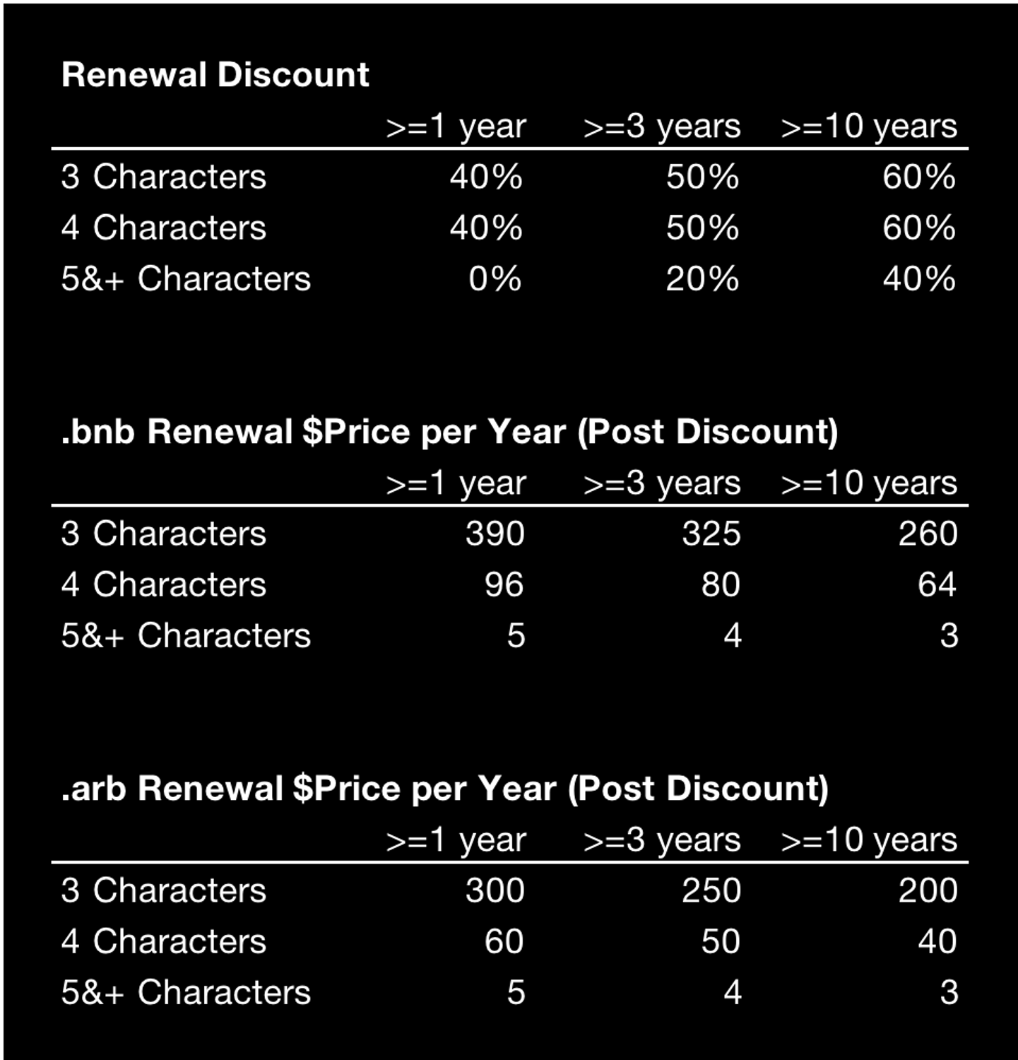 Discount Stats.png
