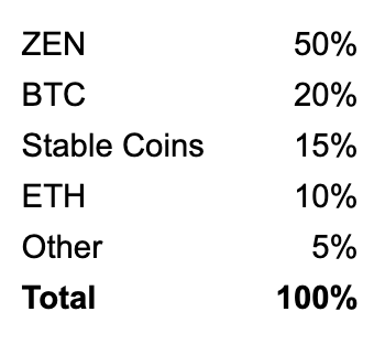 allocation for zenIP.png