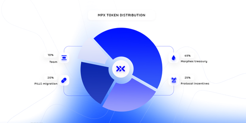 MPX_token_distribution.jpg