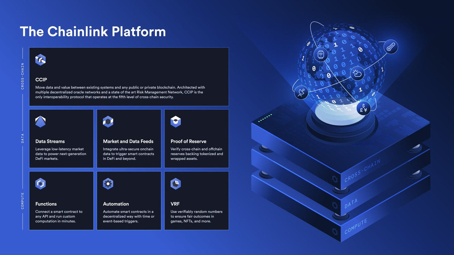 chainlink platform.jpeg