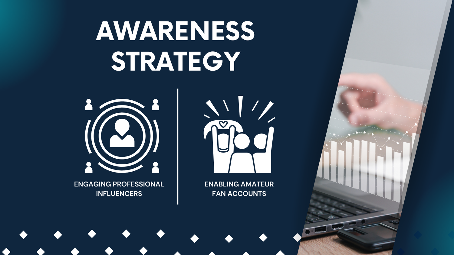 Awareness Strategy.png