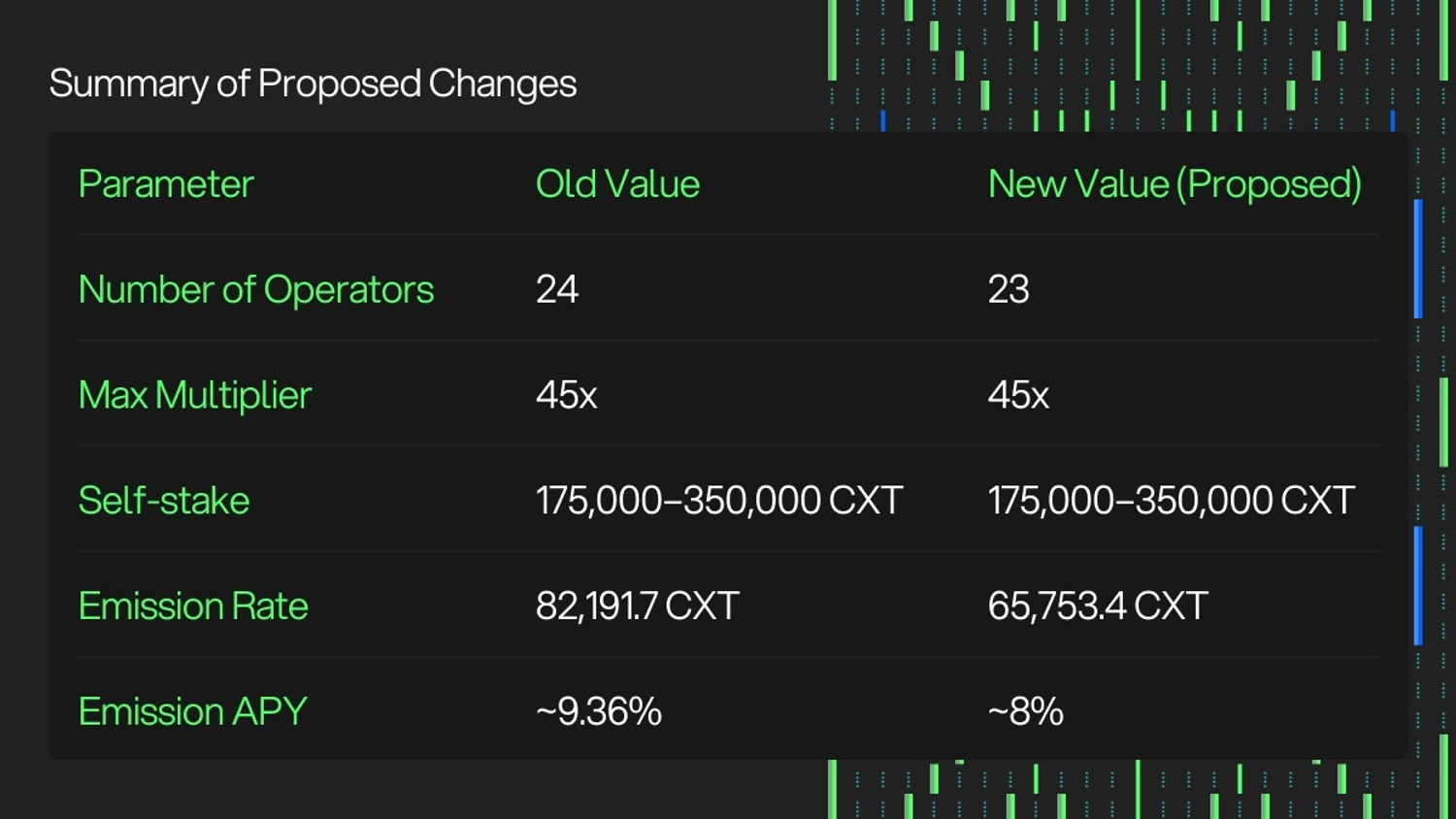 Summary of Changes (2).jpg