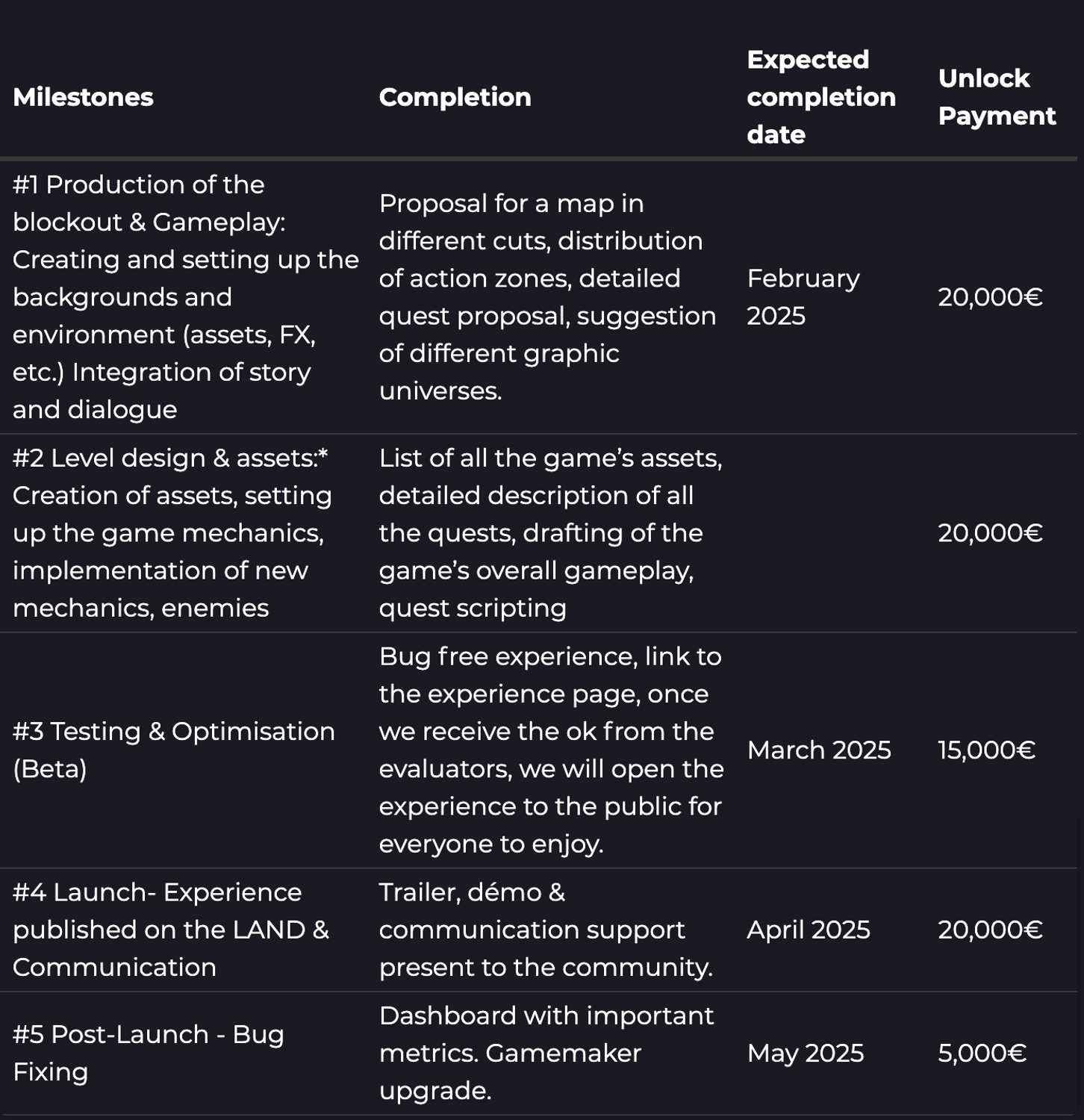 milestones-sip17.png
