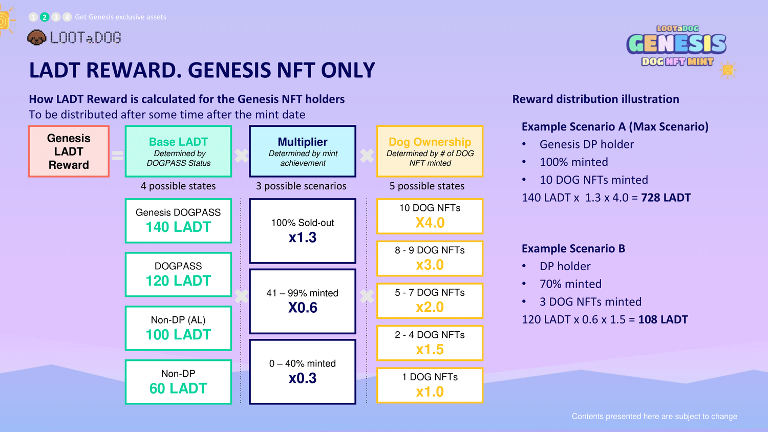 LOOTaDOG DOG NFT Story_ENG-07.png