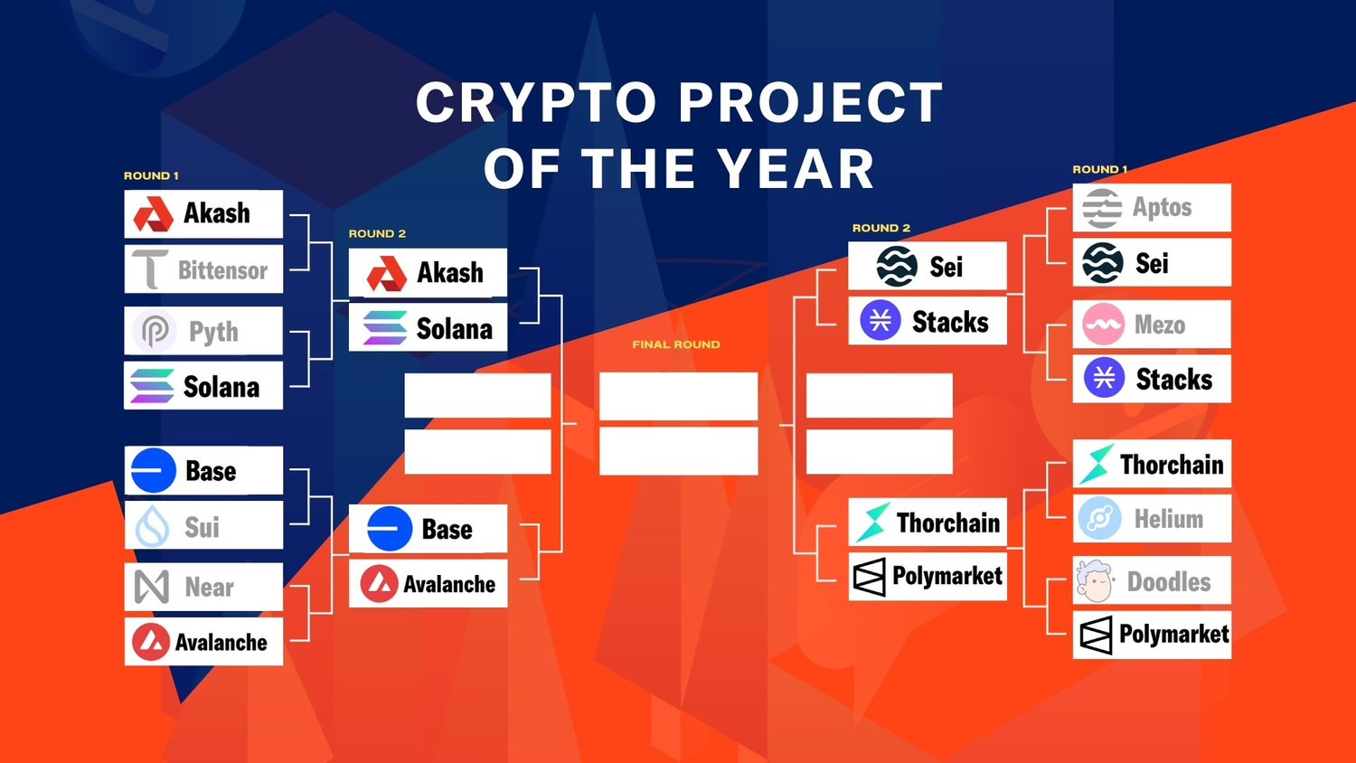 ROUND 02 Best Crypto Project 2024 (3).jpg