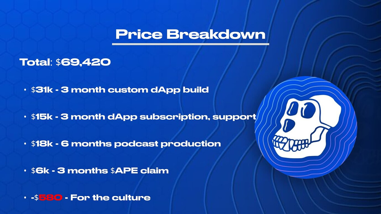 AIP 268 - Overall Cost.jpeg