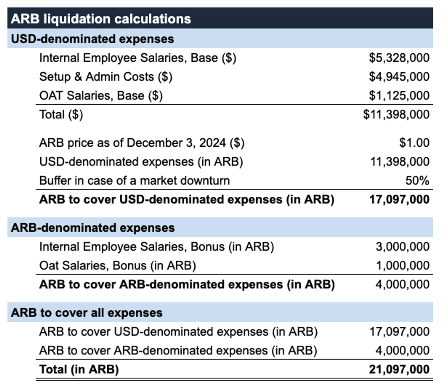 ARB Liquidation.png