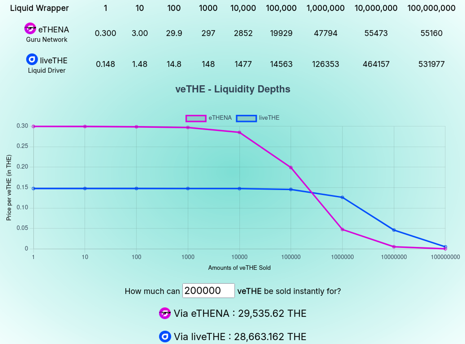 Screenshot 2024-12-05 at 20-24-58 Measure Liquidity of Liquid Wrappers - eliteness.network_compare-wrappers.png