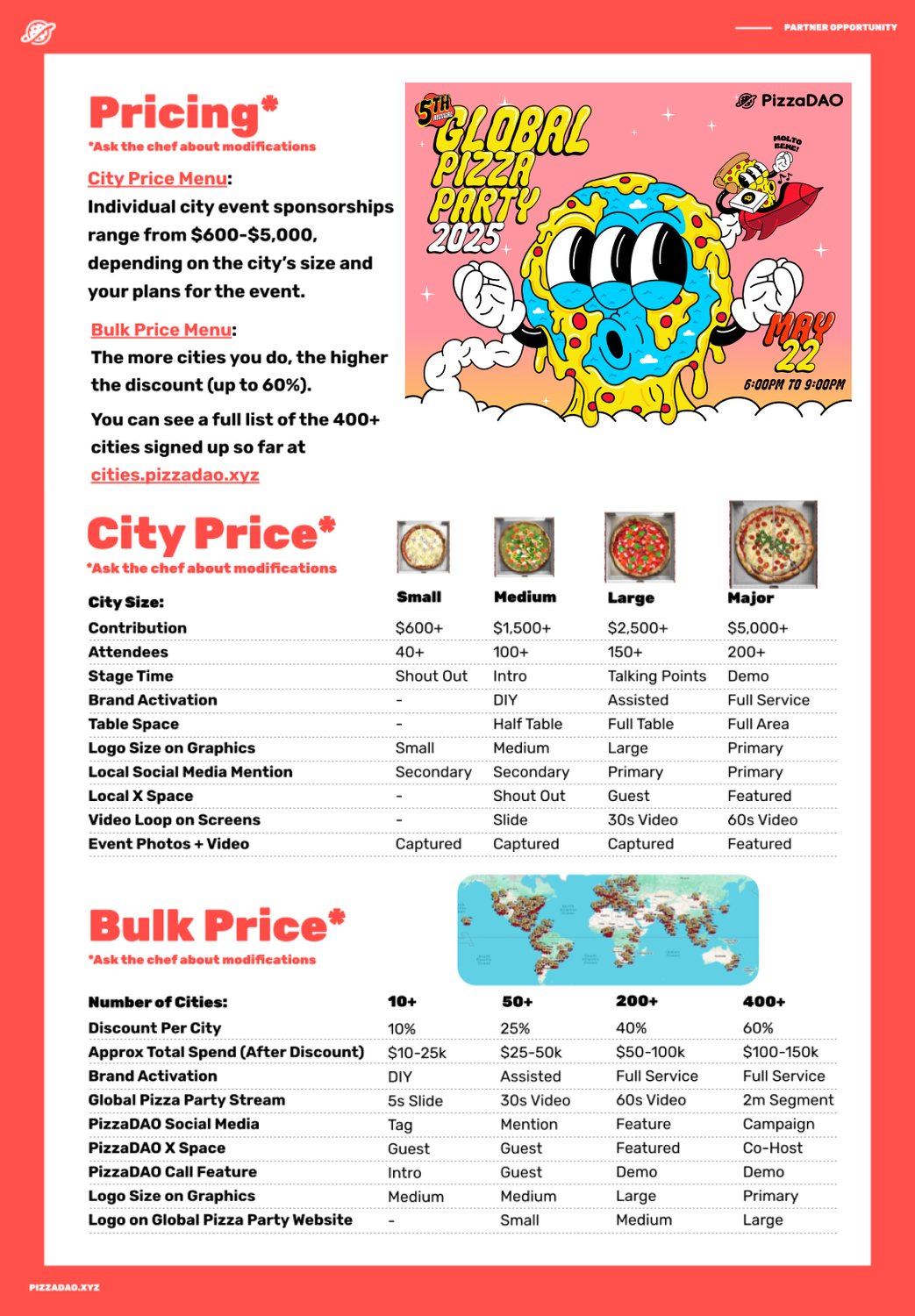 global pizza party one sheet.png