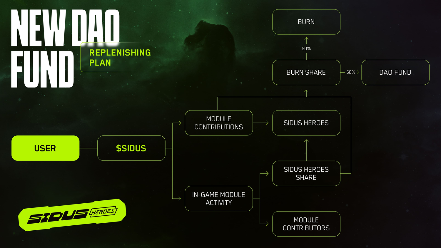 NEW_DAO_FUND (1).jpg