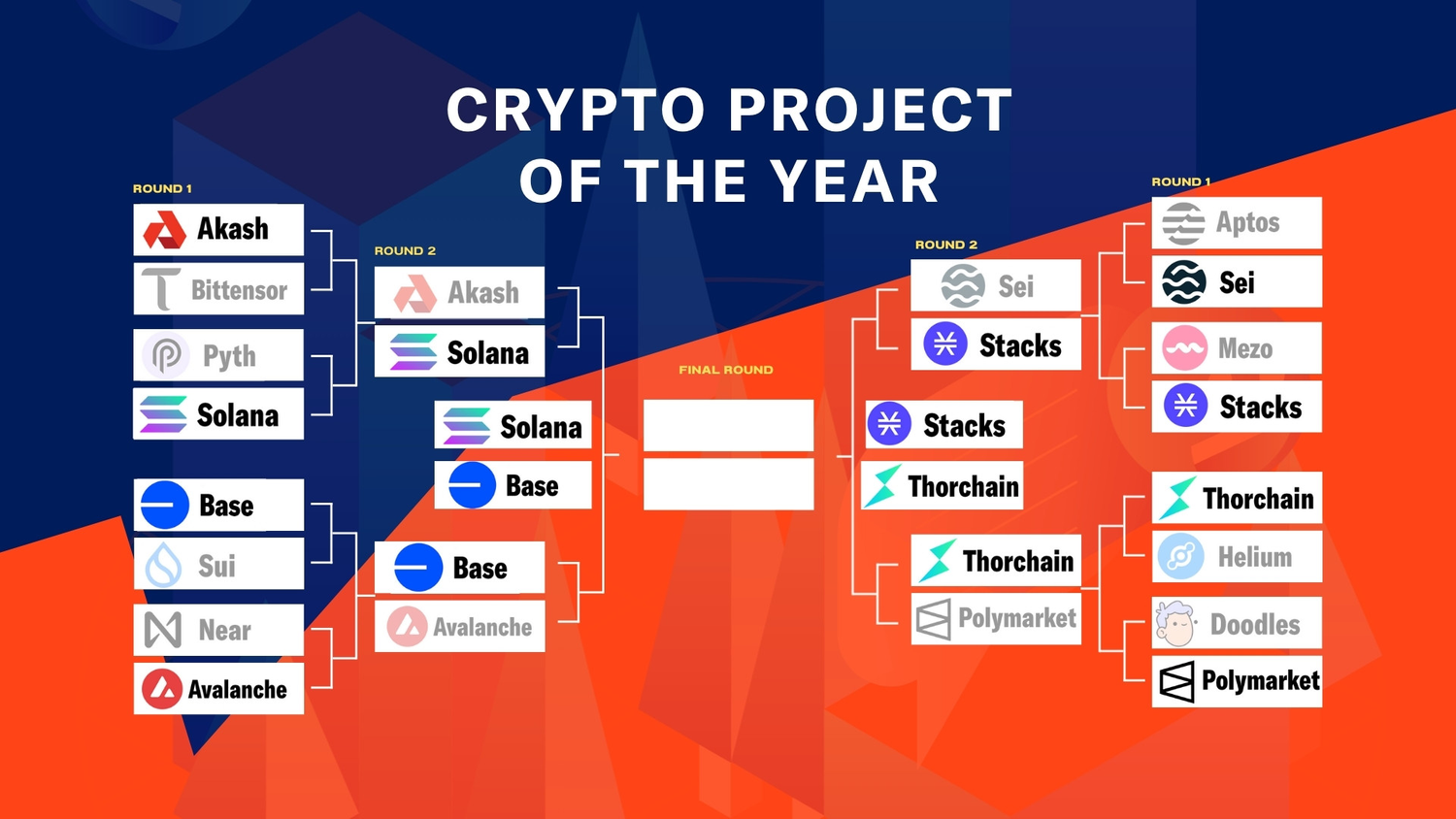 ROUND 03 Best Crypto Project 2024.jpg